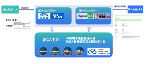實達集團聯合嘉恒信息上線跨境電子簽名服務，護航企業數據出境信息系統集成