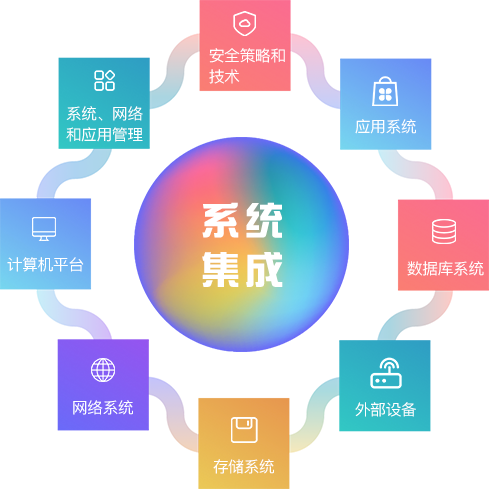 系統(tǒng)集成 緣匯科技，賦能企業(yè)數(shù)字化轉(zhuǎn)型的核心引擎