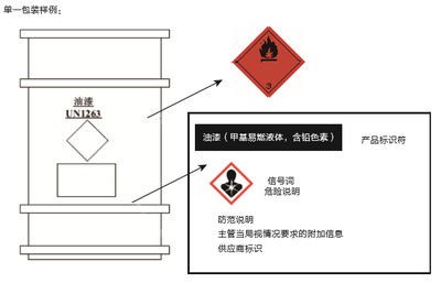 聯合國GHS法規(guī)概述及在日用化學產品銷售中的應用