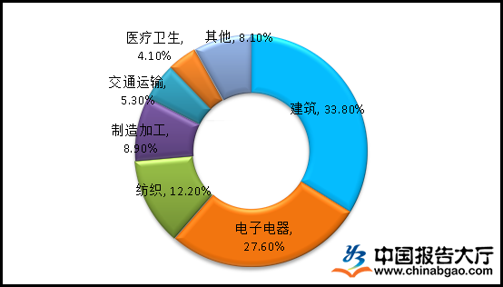 有機(jī)硅行業(yè)深度分析 2022年市場(chǎng)集中度提升下的日用化學(xué)產(chǎn)品銷售新趨勢(shì)